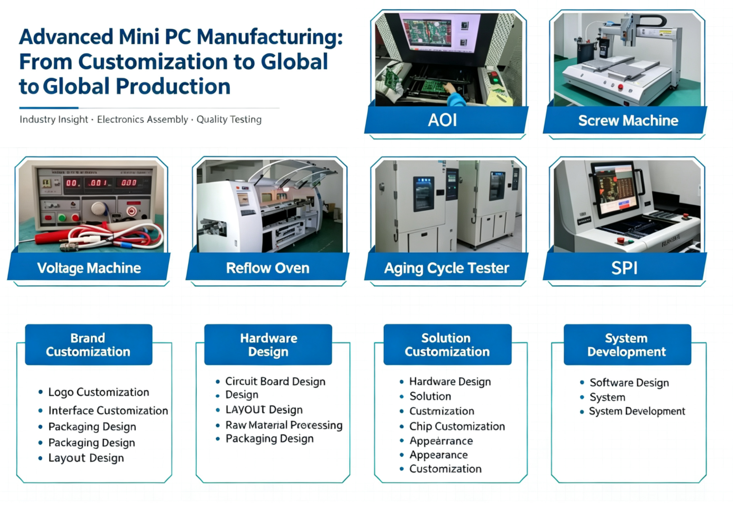 Advanced Manufacturing & Customization Capabilities Power Mini PC OEM Production